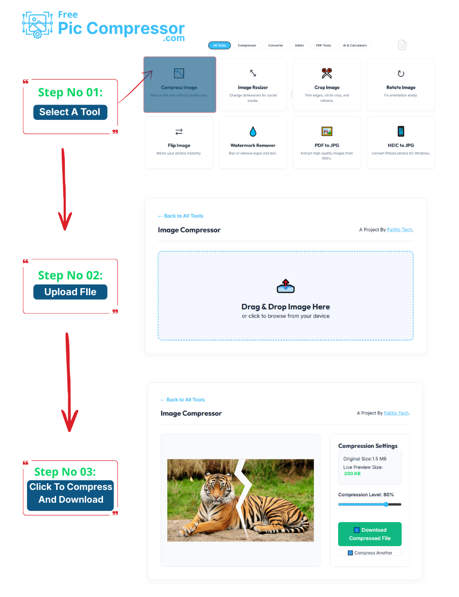 Step-by-step workflow for online image optimization: Upload, Process, and Download securely